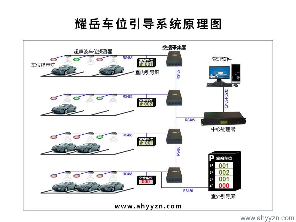 合肥停車場車位引導(dǎo)系統(tǒng)廠家.jpg