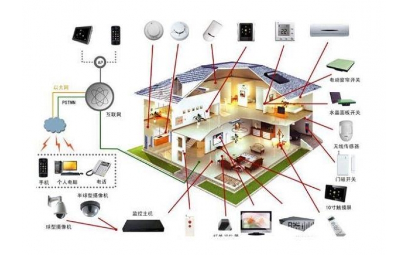 如何定義智能家居，智能家居到底是什么？