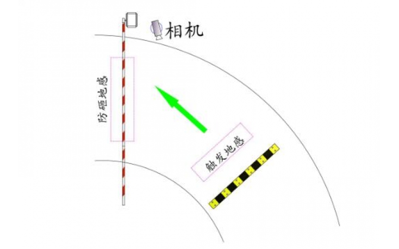 停車場車牌識別系統(tǒng)的正確安裝方法